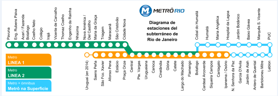 Roteiros do Metrô Rio